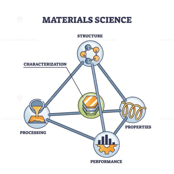 materials science 2 diagram outline 1
