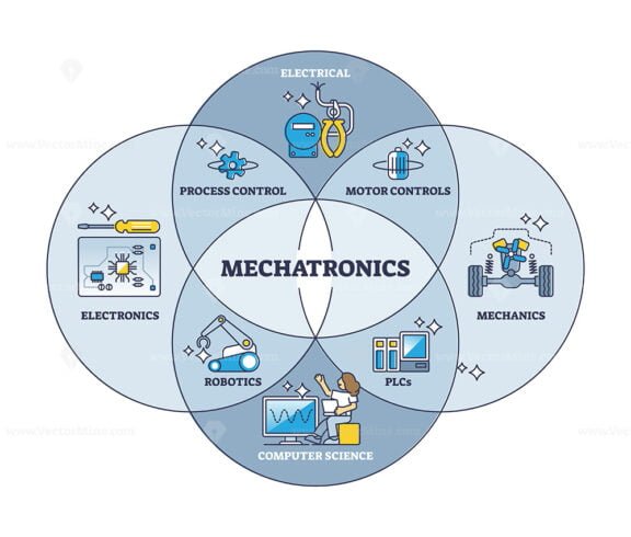 mechatronics outline diagram 1