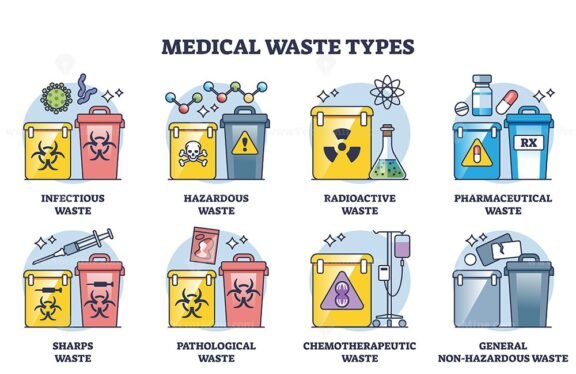 medical waste types outline diagram 1