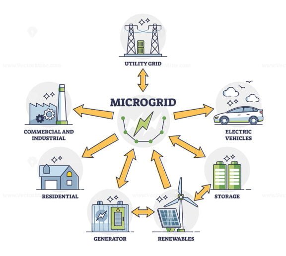 microgrid outline diagram 1
