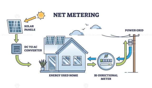net metering outline diagram 1