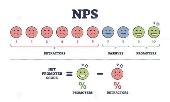 nps score outline diagram 1