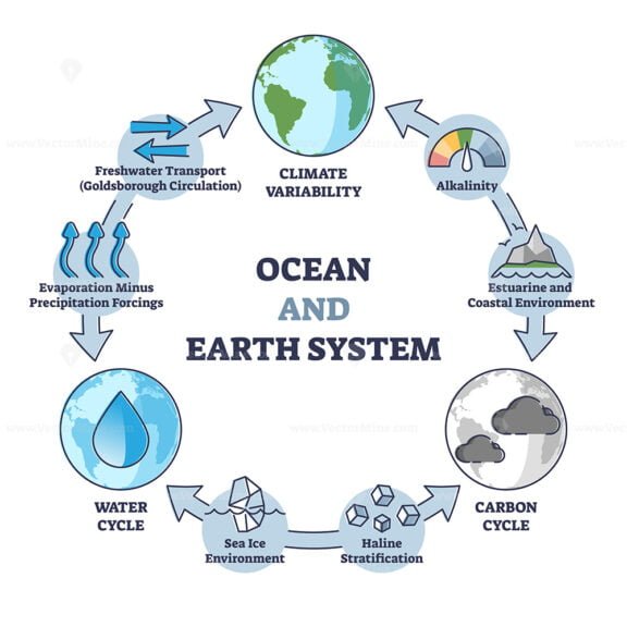 ocean and earth system outline 1