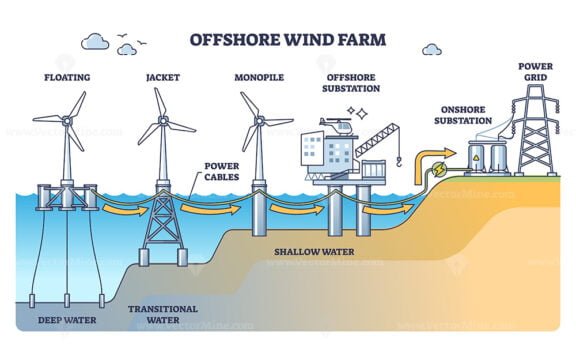 offshore wind farm outline diagram 1