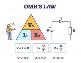 omhs law 2 outline diagram 1