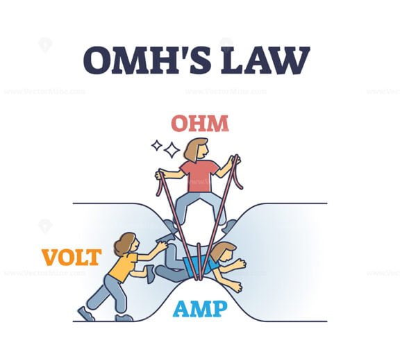 omhs law 3 outline diagram 1