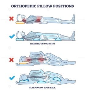 orthopedic pillow positions outline diagram 1