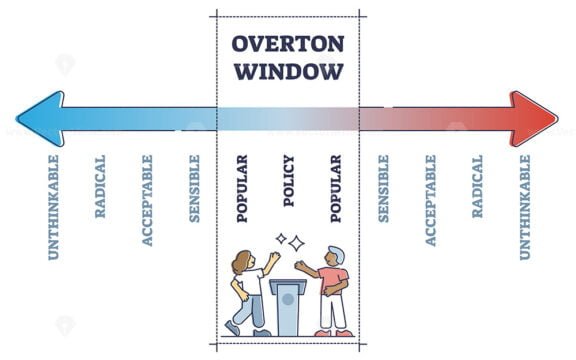 overton window outline 1