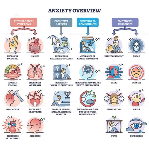 overview of anxiety outline 1