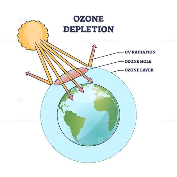 ozone depletion outline 1