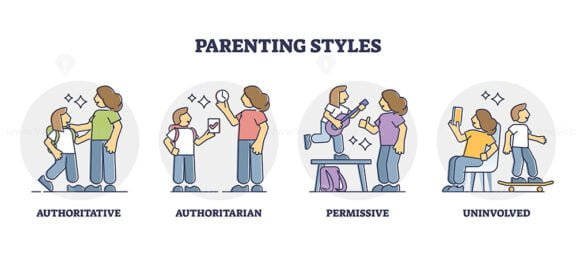 parenting styles outline set 1