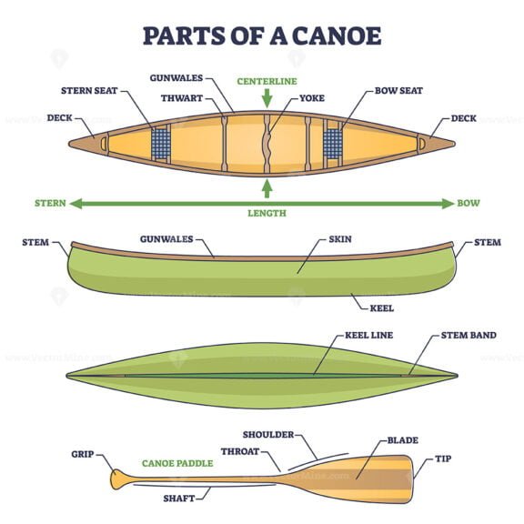 parts of a canoe outline 1