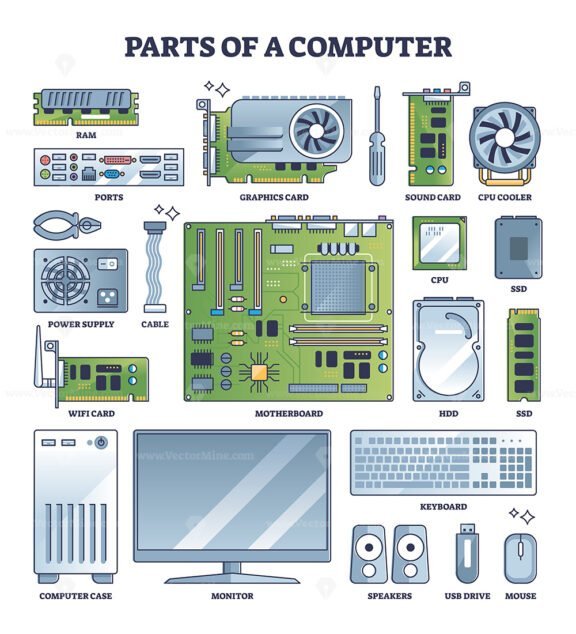 parts of a computer set outline 1