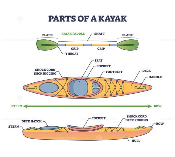 parts of a kayak outline 1
