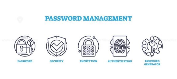 password management icons outline 1