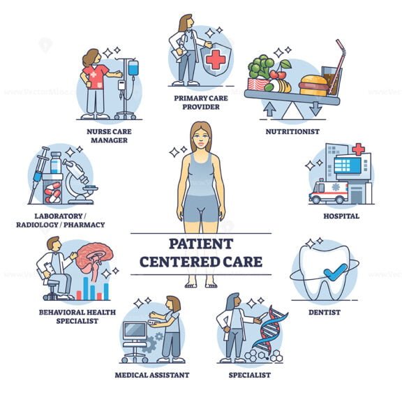 patient centered care diagram outline 1
