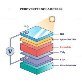 perovskite solar cells outline diagram 1