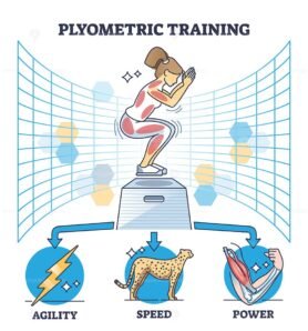 plyometric training outline 1
