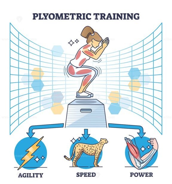 plyometric training outline 1