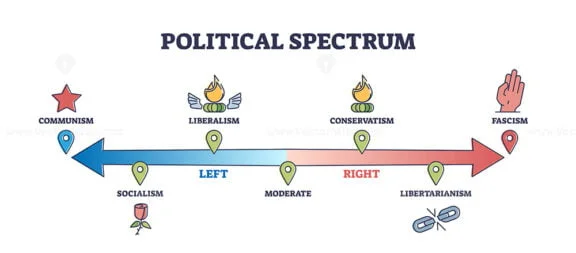political spectrum 3 outline 1