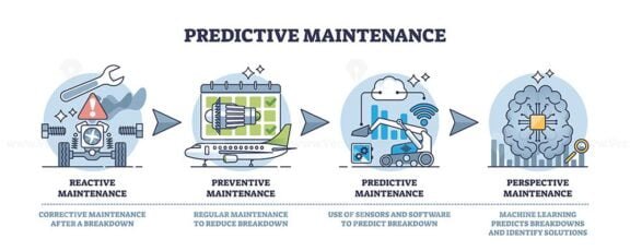 predictive maintenance outline diagram 1