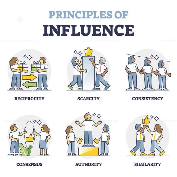 principles of influence outline 1