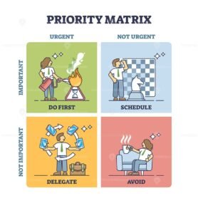 priority matrix diagram outline 1