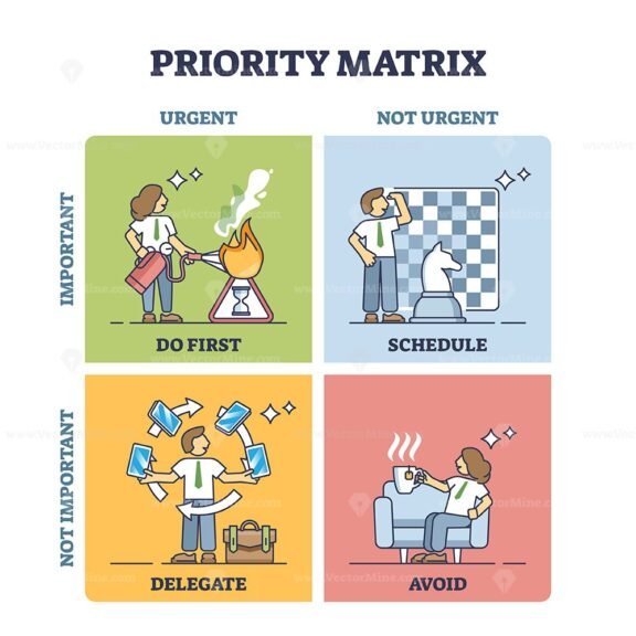 priority matrix diagram outline 1
