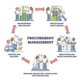 procurement management 2 outline diagram 1
