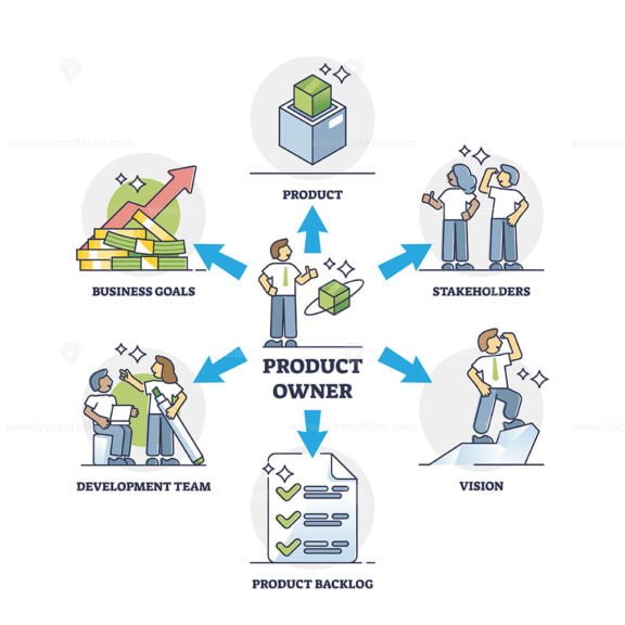product owner outline diagram 1