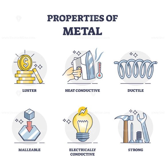 properties of metal outline 1
