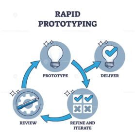 rapid prototyping diagram outline 1