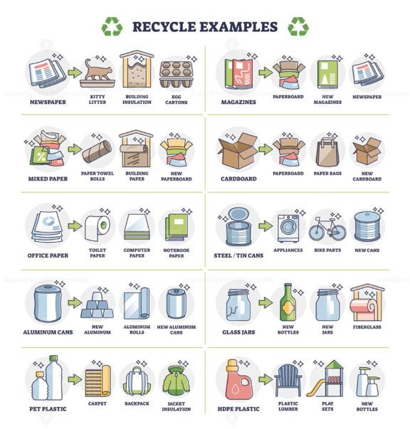 recycle examples outline 1
