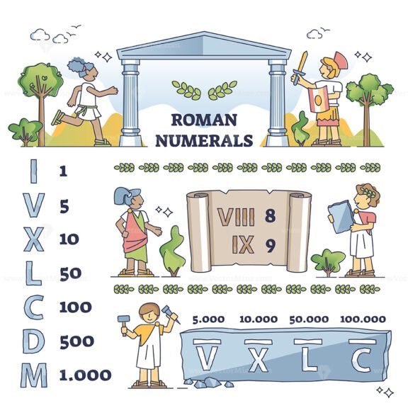 roman numerals for kids outline 1