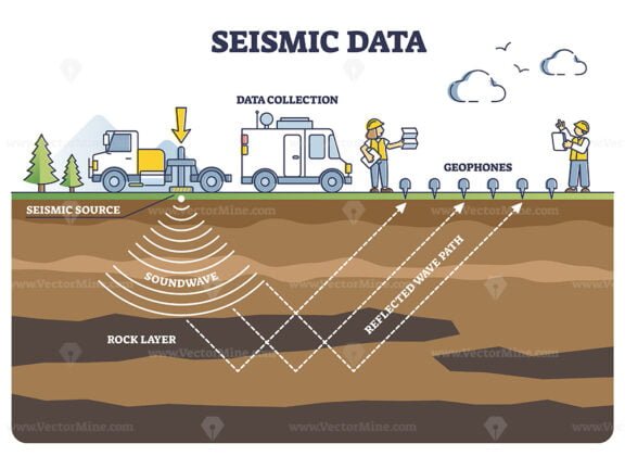 seismic data outline 1
