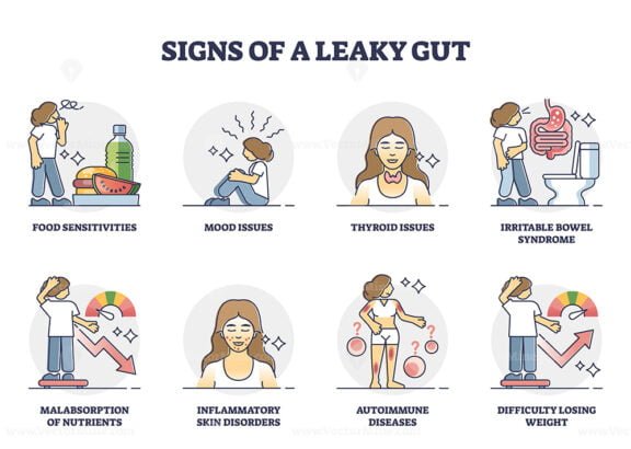 signs of a eaky gut outline set 1
