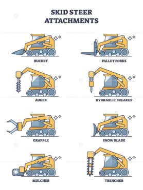 skid steer attachments outline diagram 1
