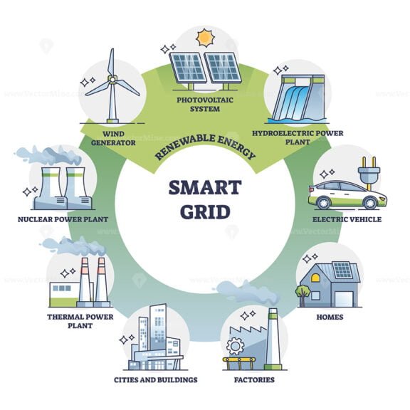 smart grid outline diagram 1