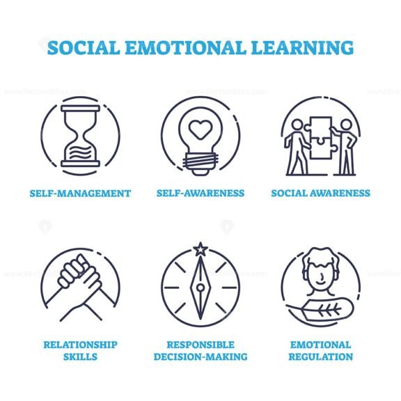 social emotional learning icons 1