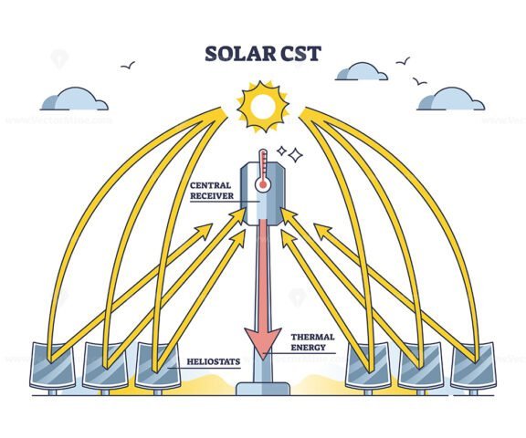 solar cst outline diagram 1