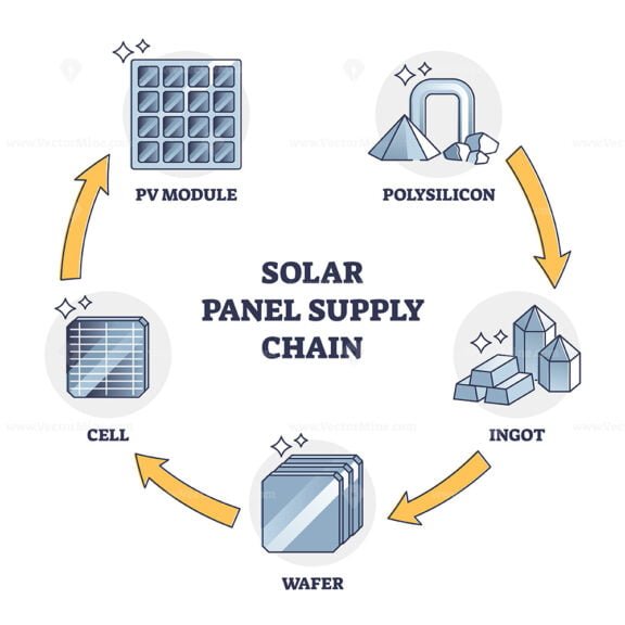 solar panel supply chain outline diagram 1