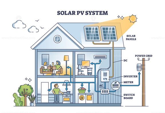 solar pv system 2 outline 1