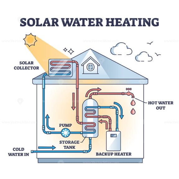 solar water heating outline diagram 1