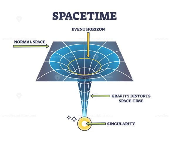space time outline diagram 1