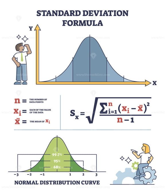 standard deviation formula outline diagram 1