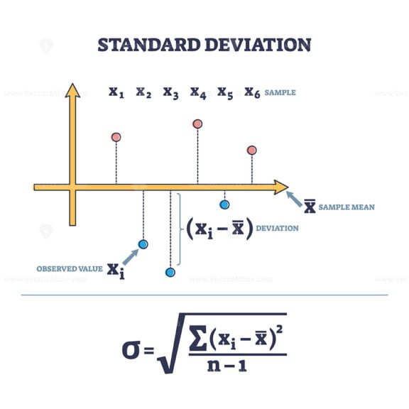 standard deviation outline 1