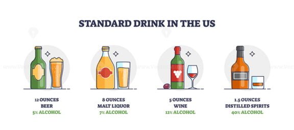 standard drink outline diagram 1