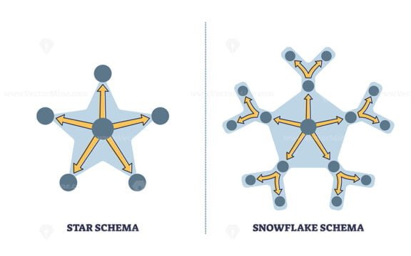 star schema vs snowflake schema outline diagram 1