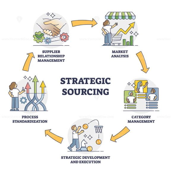 strategic sourcing outline diagram 1
