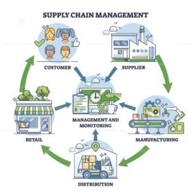 supply chain management v5 outline diagram 1
